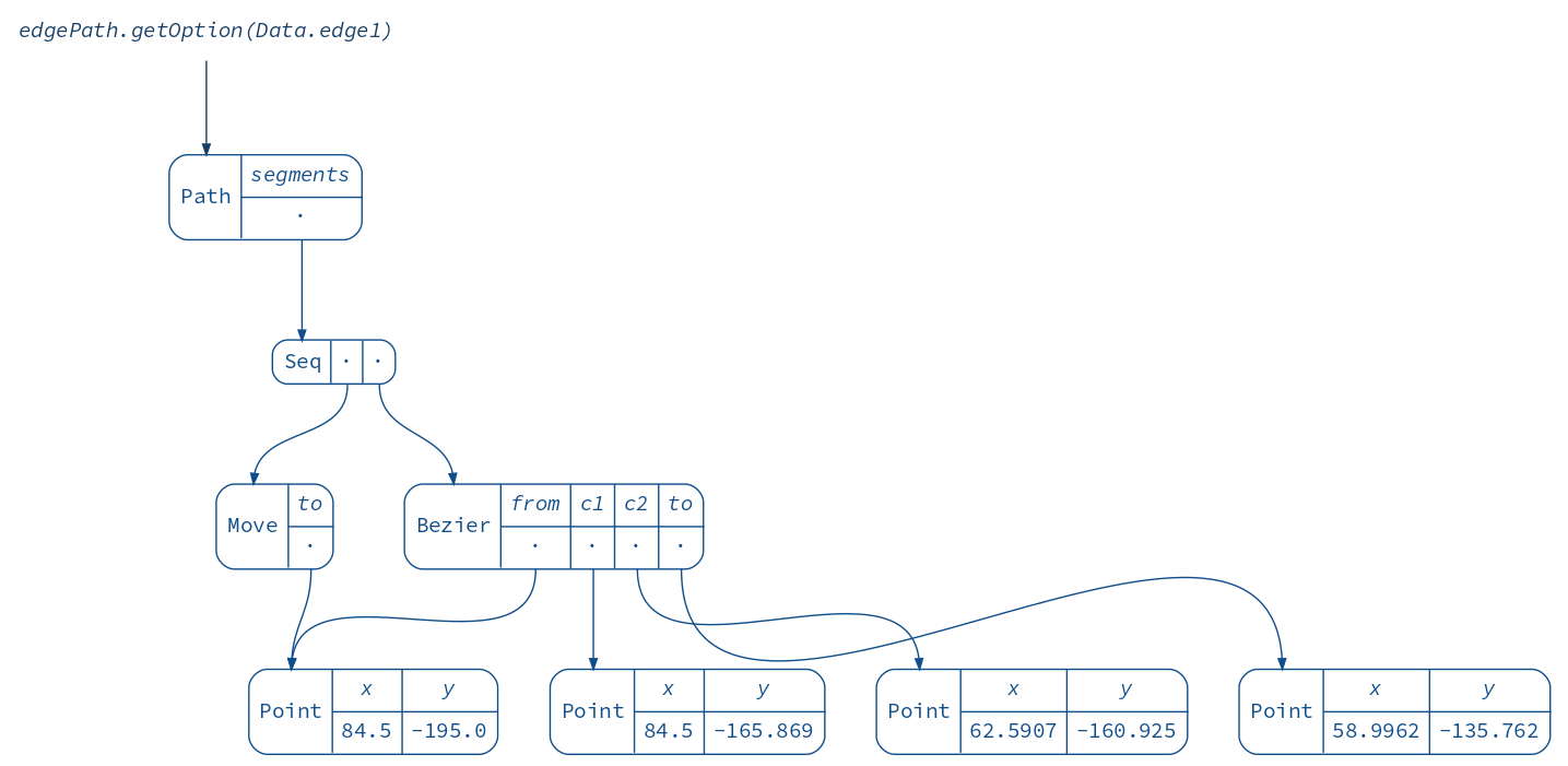 edgePath