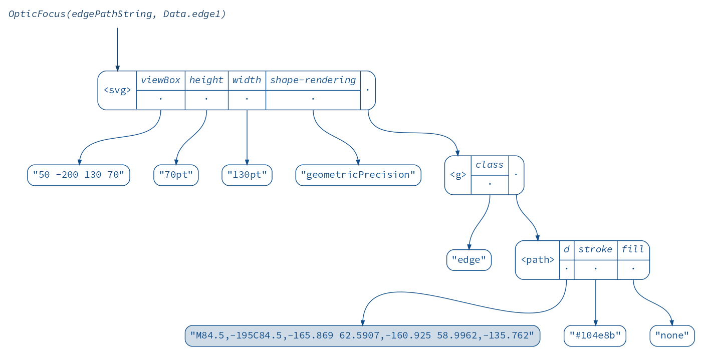 edgePathString