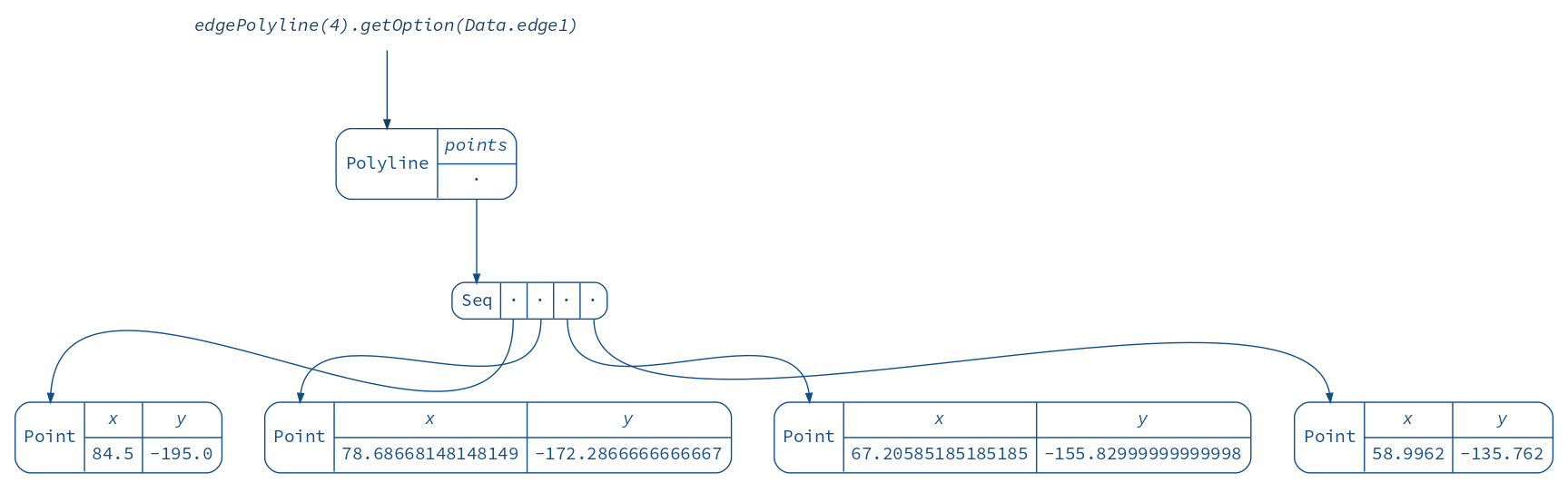 edgePolyline